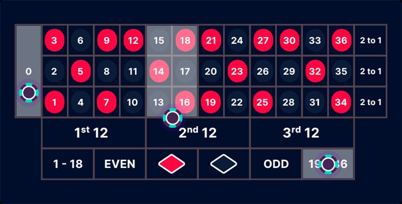 Сравнительная таблица систем игры в рулетку